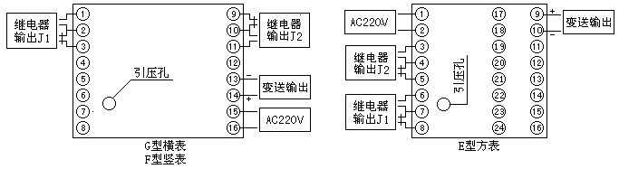 YDM-1型智能壓力計(jì)說明書